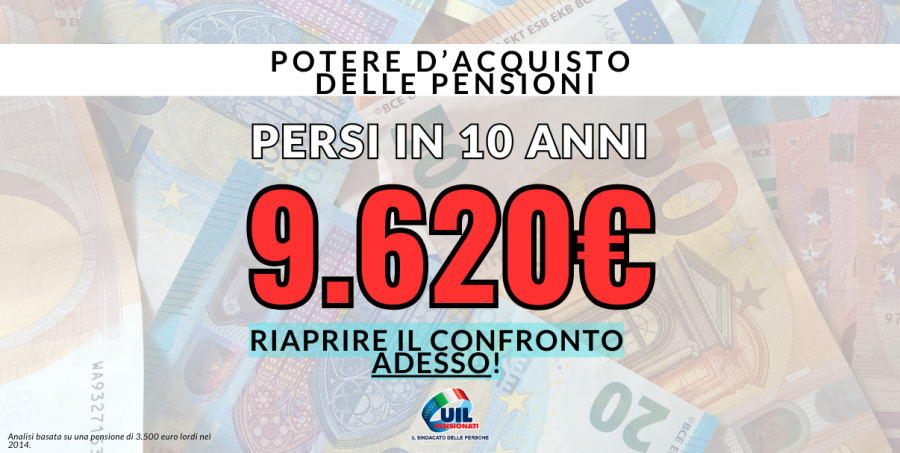 potere dacquisto delle pensioni 1206 x 607 px 900x453